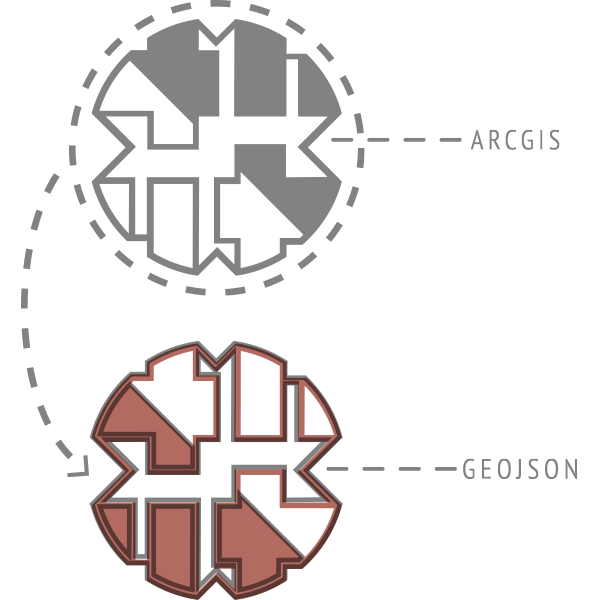 terraformer ArcGIS Parser